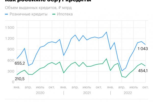 Кракен вход kr2web in